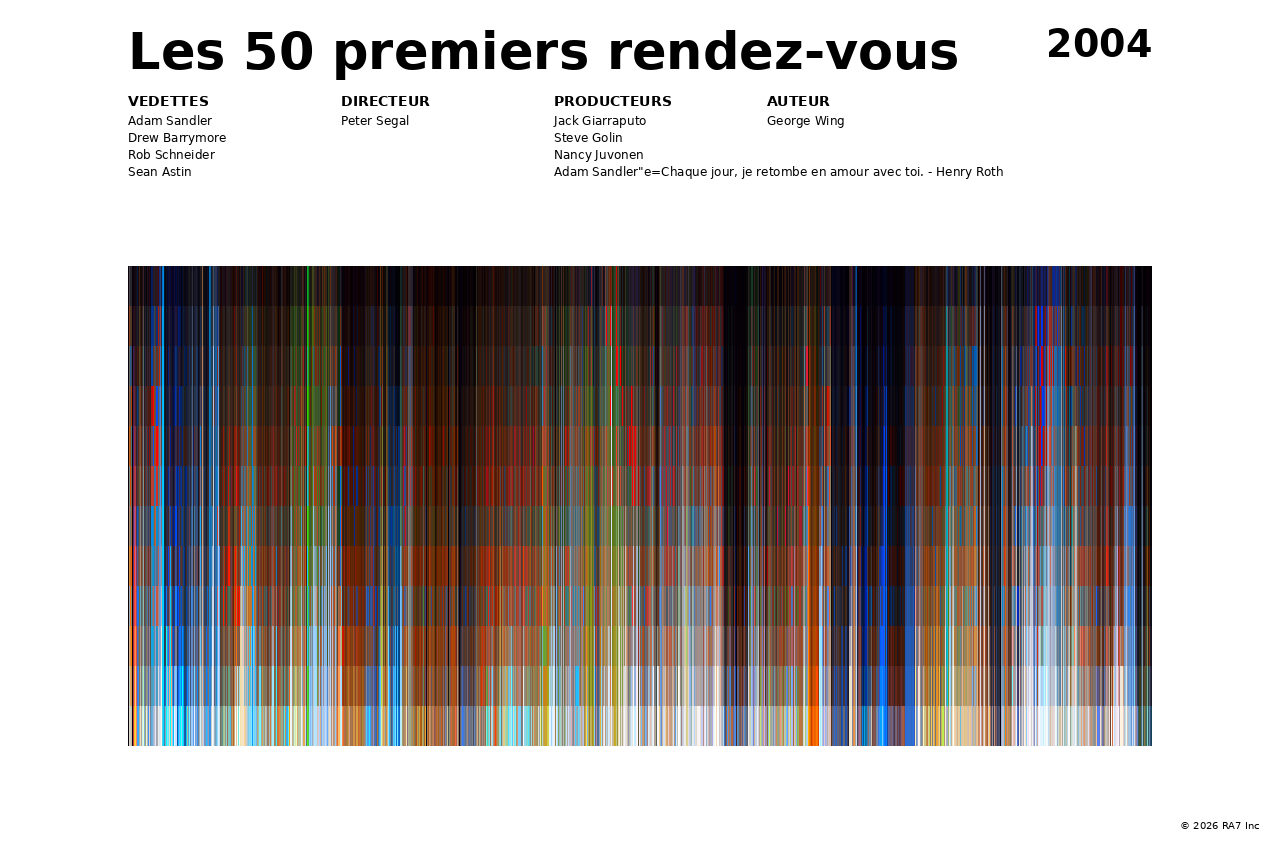 Aperçu de l’affiche pour Les 50 premiers rendez-vous